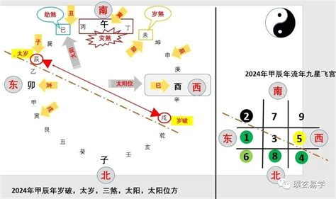 三剎位|三煞位揭秘：風水大忌